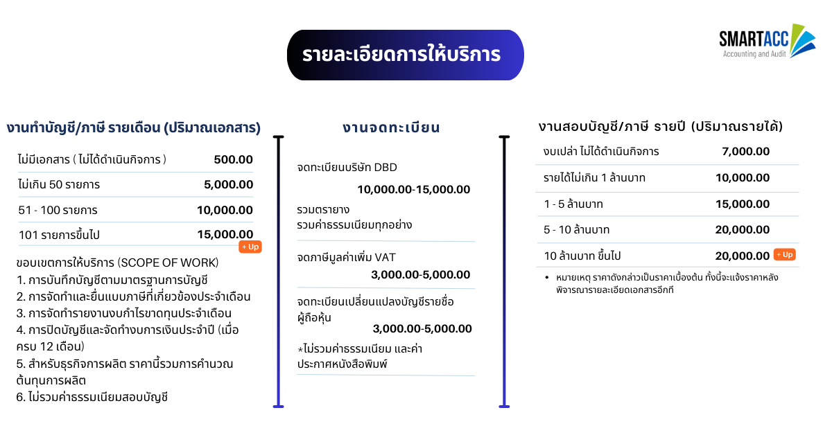 บริการรับทำบัญชี