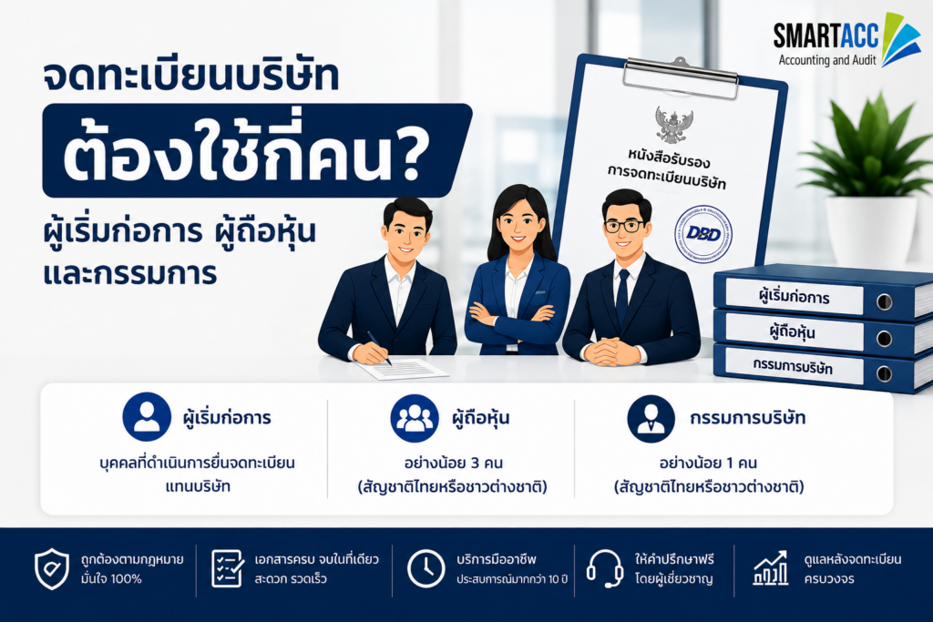 จดทะเบียนบริษัทต้องใช้กี่คน ผู้เริ่มก่อการ ผู้ถือหุ้น และกรรมการ
